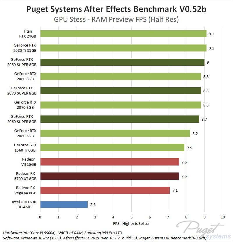 Maximum GPU Performance in After Effects