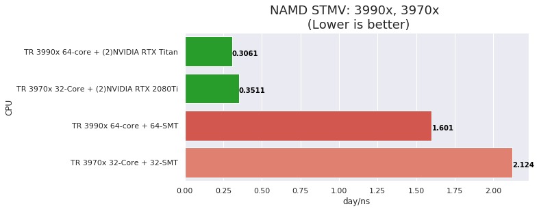 NAMD STMV performance
