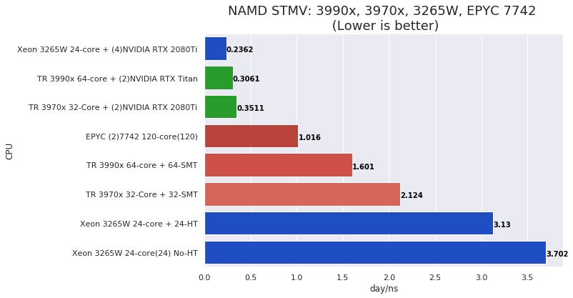 NAMD STMV performance