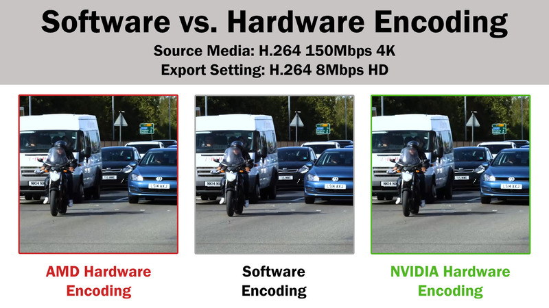 Software vs Hardware Encoding Rendering quality difference