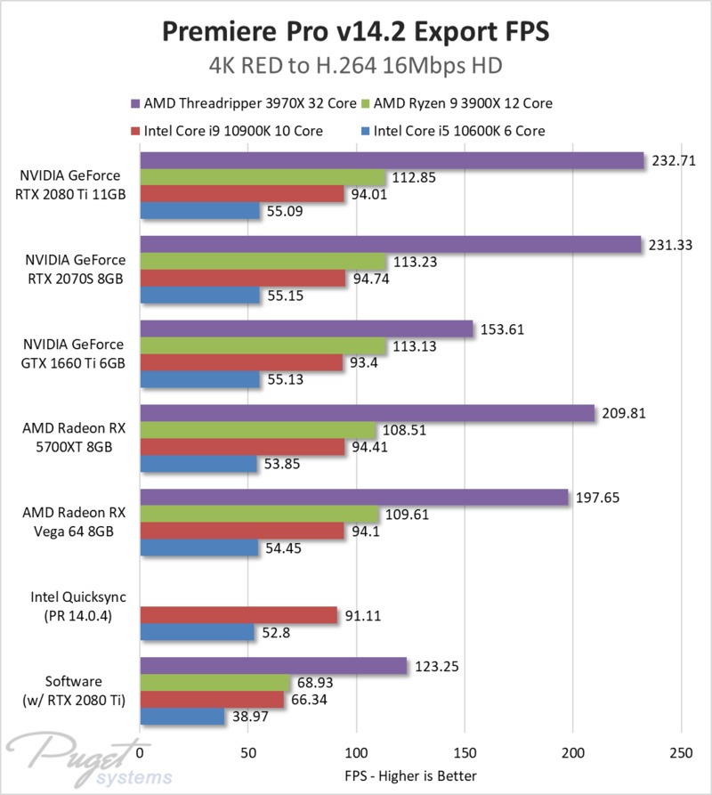 Premiere Pro hardware accelerated encoding with RED media