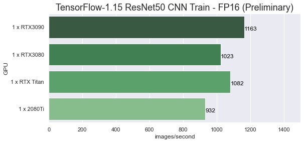 TensorFlow ResNet50 FP16