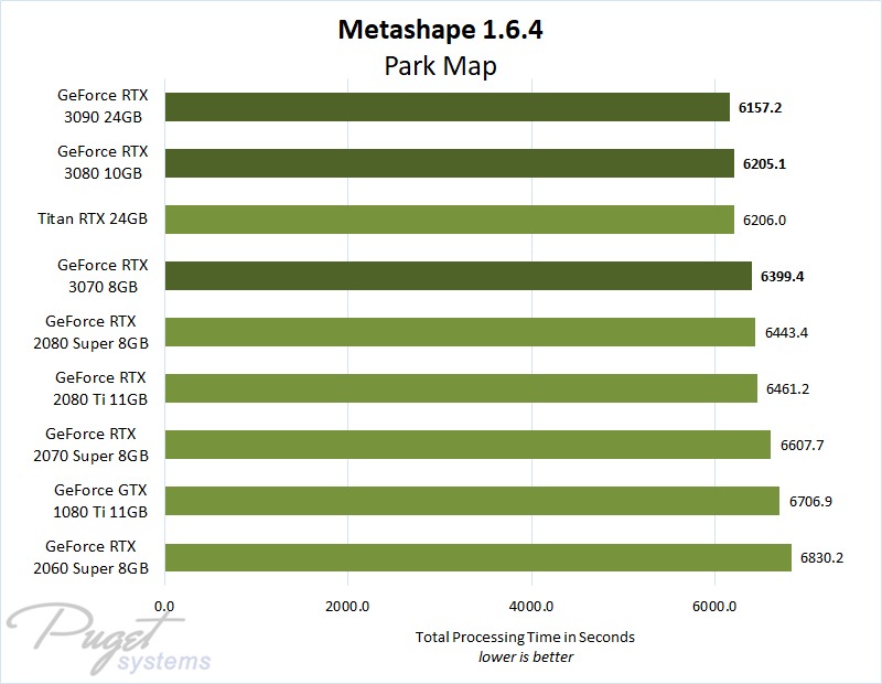 Metashape 1.6.4 GeForce RTX 3070, 3080 & 3090 Performance