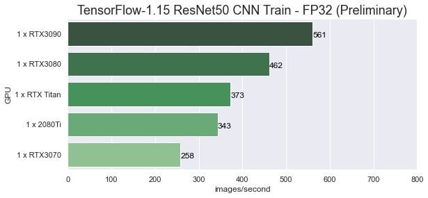 TensorFlow ResNet50 FP32