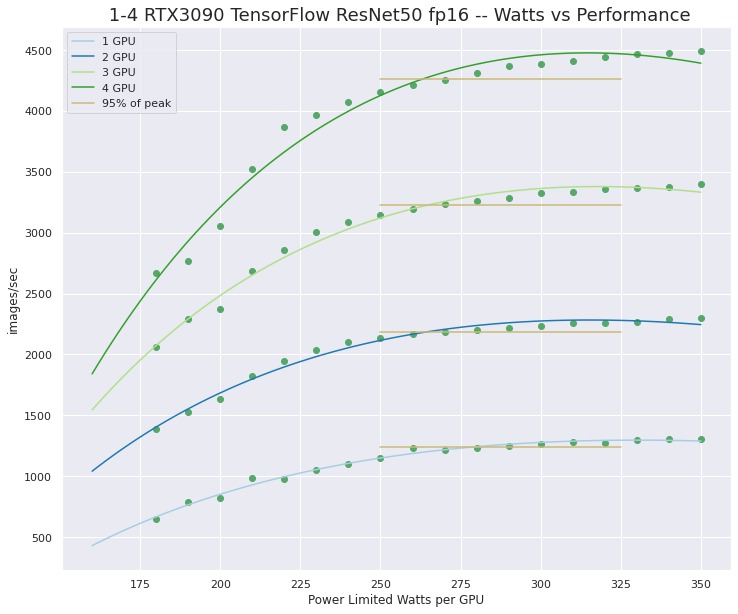 3090 MaxQ fp16