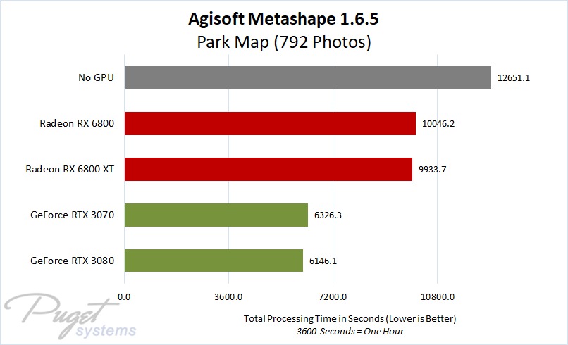 Metashape 1.6.5 Radeon RX 6800 & 6800XT vs GeForce RTX 3070 & 3080 in Park Map Project