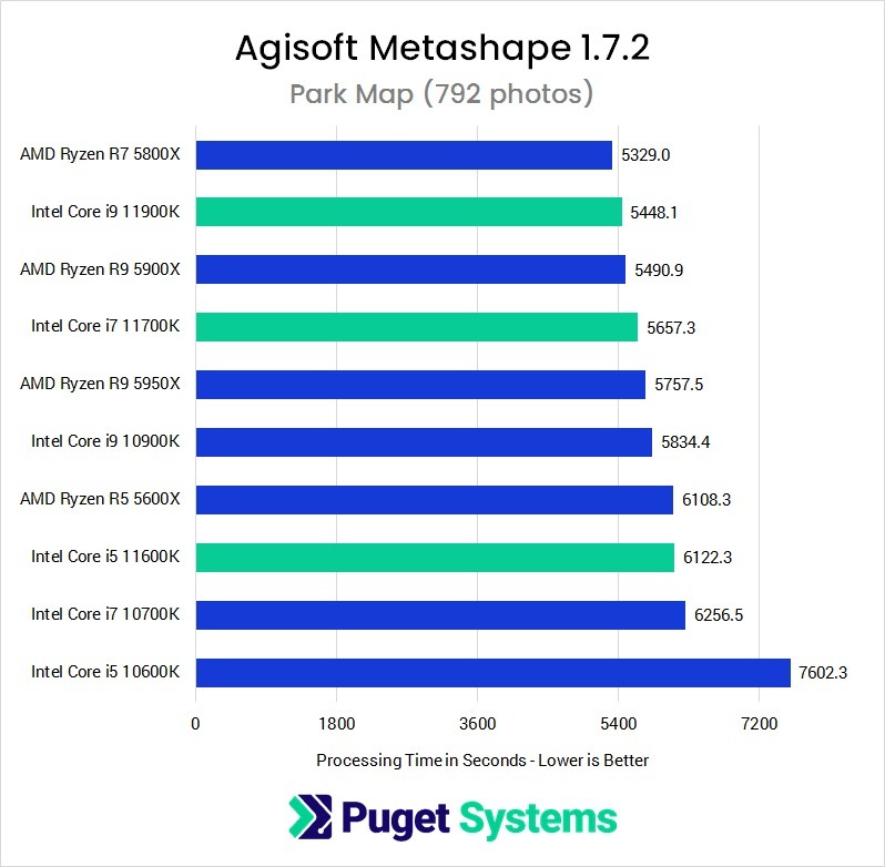 Metashape 1.6.4 11th Gen Intel Core CPU Performance