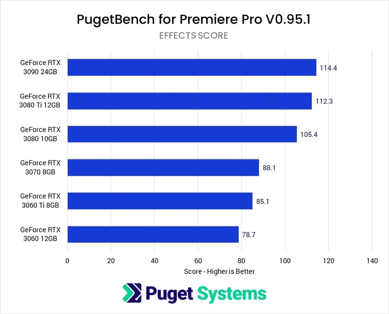 Recommended Pc Hardware For Adobe Premiere Pro In 2021