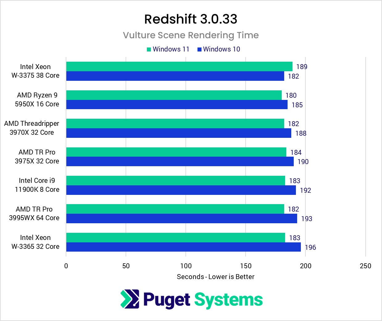 Redshift performance in Windows 11