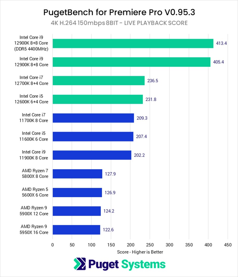 premiere ryzen vs intel