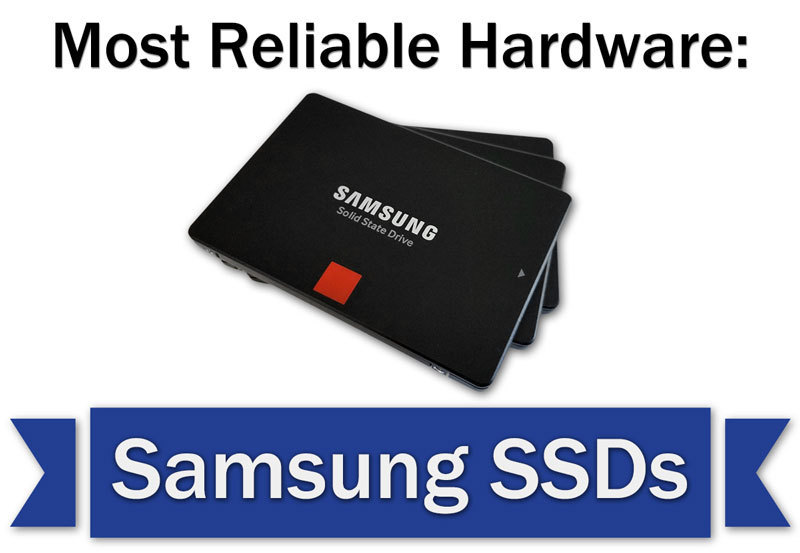 The most reliable hardware award goes to Samsung solid-state drives