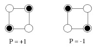 A Standard QCA Cell in State 1 and 2