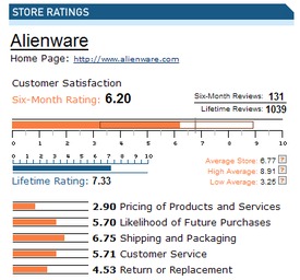 Alienware Reseller Ratings