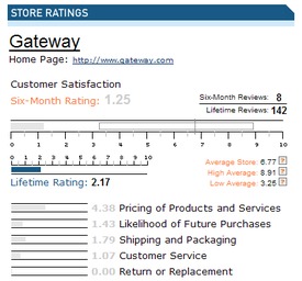 Gateway Reseller Ratings