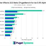 PugetBench for After Effects GPU VRAM Usage Chart