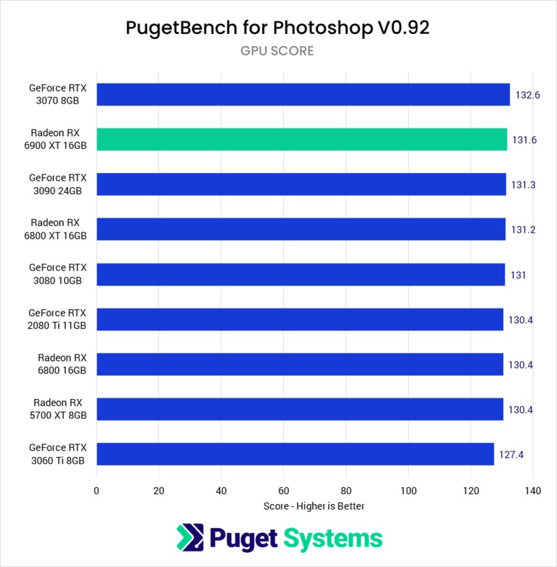 Hardware Recommendations for Adobe Photoshop | Puget Systems