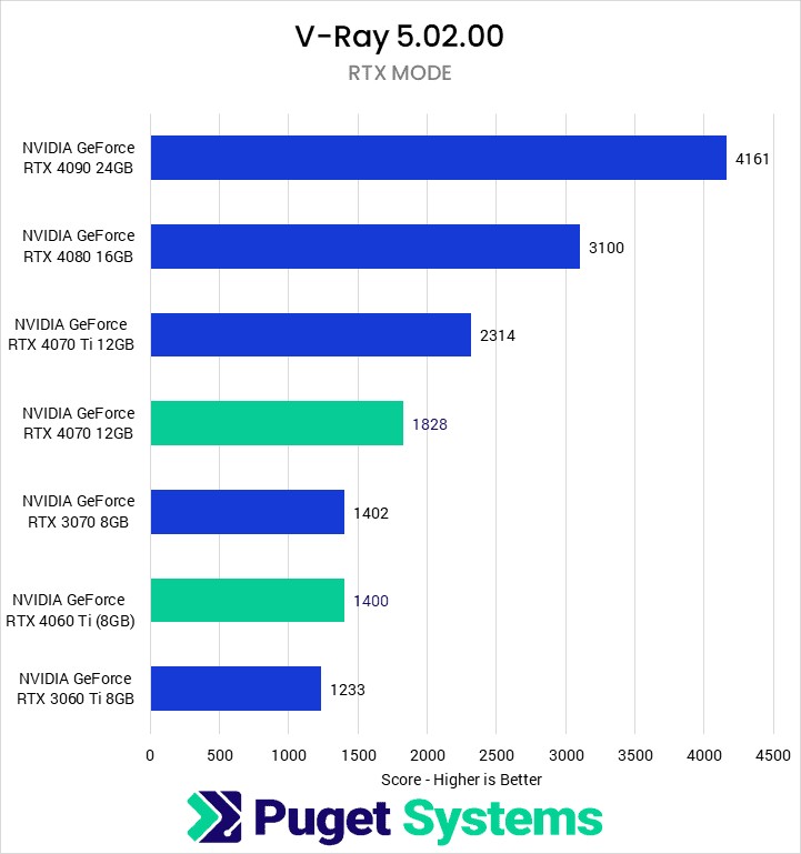 Nvidia GeForce RTX 4070 vs. RTX 4060 Ti 16GB