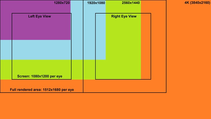 Chart of common gaming monitor and virtual reality headset resolutions