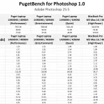 Raw data table for Photoshop.