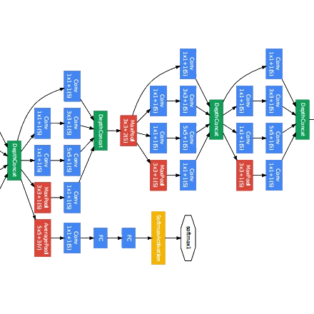 Notes on building a deep learning PC