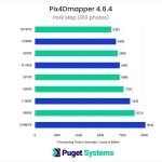 Pix4Dmapper CPU Benchmark Performance on Park Map