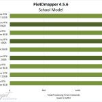 Pix4Dmapper GeForce GPU Benchmark Performance on School Model