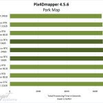 Pix4Dmapper GeForce GPU Benchmark Performance on Park Map