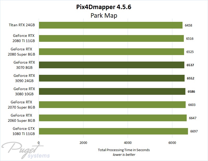 Pix4D 4.6.4 Map Project GPU Performance Comparison Graph