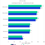 Bar chart of After Effects GPU scores by PCI-e Bandwidth.