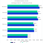 Bar chart of Premiere Pro "Overall" scores by PCI-e Bandwidth.