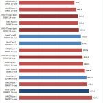RealityCapture CPU Benchmark Performance on Park Map