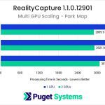 RealityCapture GeForce RTX 30 Series Multi GPU Benchmark Performance on Park Map
