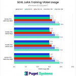SDXL LoRA Training VRAM Usage by GPU - xFormers