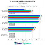 SDXL LoRA Training Performance - SDPA 1024