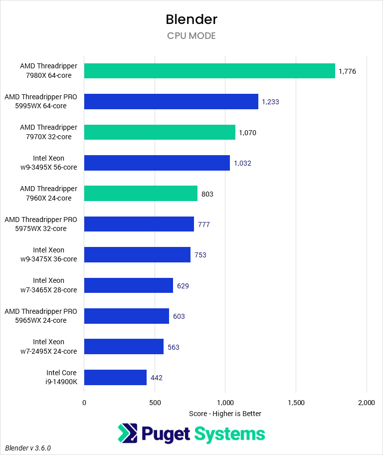 AMD announces 32-core Ryzen Threadripper 2000 CPU 