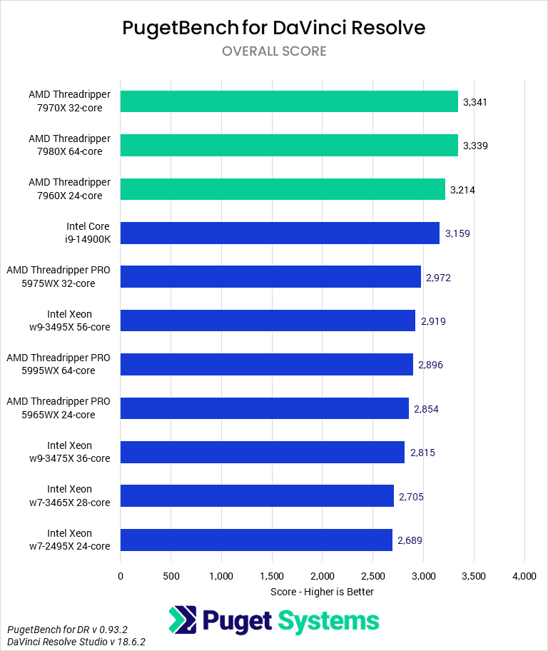 TR7K_Combined_DR_Overall.png