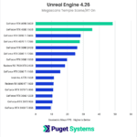 Chart showing Ray Tracing performance in Unreal Engine