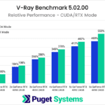 1-7x NVIDIA GeForce RTX 4090 Relative GPU Scaling Performance in VRay