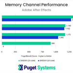 Memory Channel Scaling Performance on AMD Threadripper PRO in Adobe After Effects