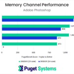 Memory Channel Scaling Performance on AMD Threadripper PRO in Adobe Photoshop