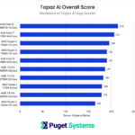 Topaz AI Suite CPU Performance Benchmark Results