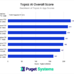 Topaz AI Suite GPU Performance Benchmark Results