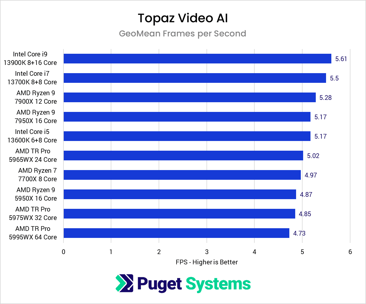 Video AI benchmarks on new AMD graphics card - General - Topaz Community