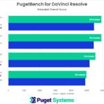 DaVinci Resolve Studio Benchmark Overall Score Results NVIDIA GeForce RTX 40-Series vs 30-Series