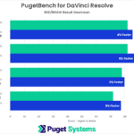 DaVinci Resolve Studio Benchmark RED BRAW Results NVIDIA GeForce RTX 40-Series vs 30-Series