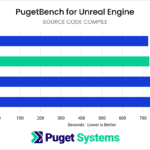 Intel Core i9 13900KS Unreal Engine Source Code Compile Benchmark Results