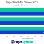 Premiere Pro Benchmark Overall Score Results NVIDIA GeForce RTX 4070 4080 4090 vs AMD Radeon 7900 XTX