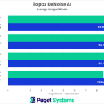 Topaz DeNoise AI Benchmark Results NVIDIA GeForce RTX 40-Series vs 30-Series