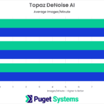 Topaz DeNoise AI Benchmark Results NVIDIA GeForce RTX 4070 4080 4090 vs AMD Radeon 7900 XTX
