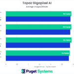 Topaz Gigapixel AI Benchmark Results NVIDIA GeForce RTX 40-Series vs 30-Series